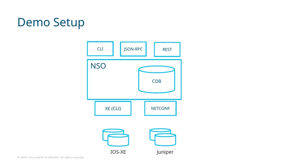 2018-01-10 Stage #1: The Network API The Three - slide 25 of 33