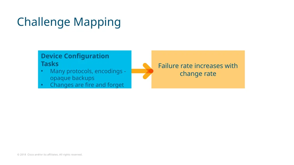 2018-01-10 Stage #1: The Network API The Three - slide 13 of 33