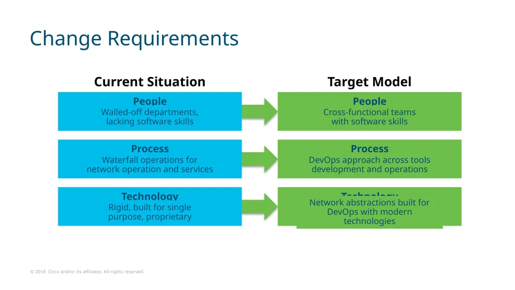 2018-01-10 Stage #1: The Network API The Three - slide 7 of 33