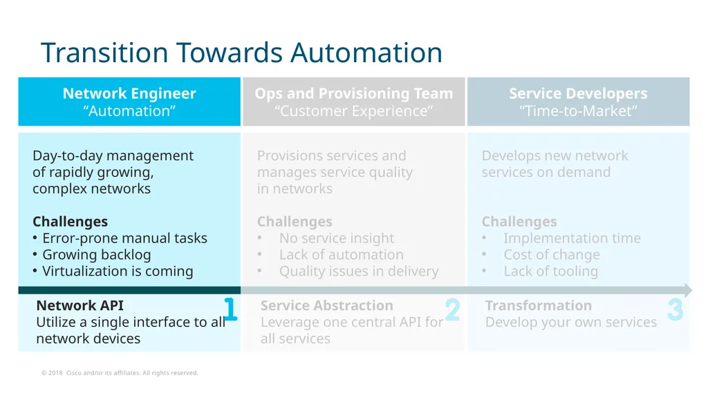 2018-01-10 Stage #1: The Network API The Three - slide 12 of 33