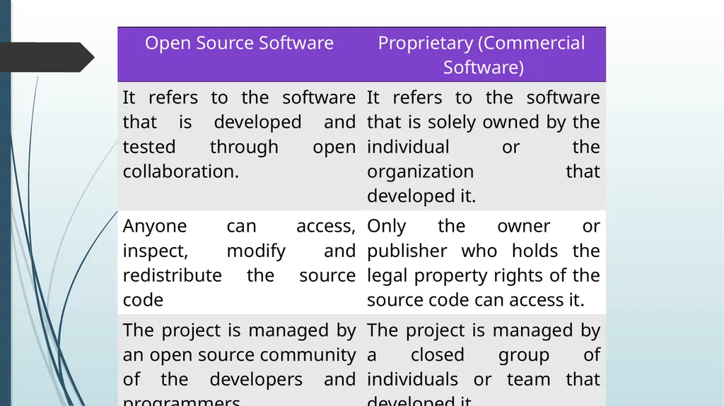 Office Automation Tools Unit-1 Office Automation - slide 10 of 26