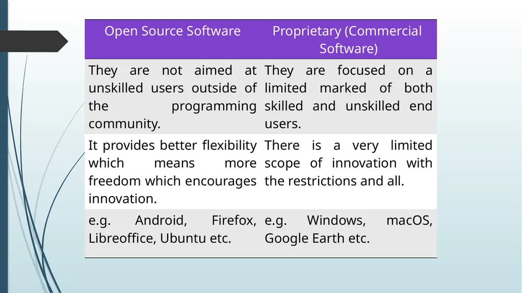 Office Automation Tools Unit-1 Office Automation - slide 11 of 26