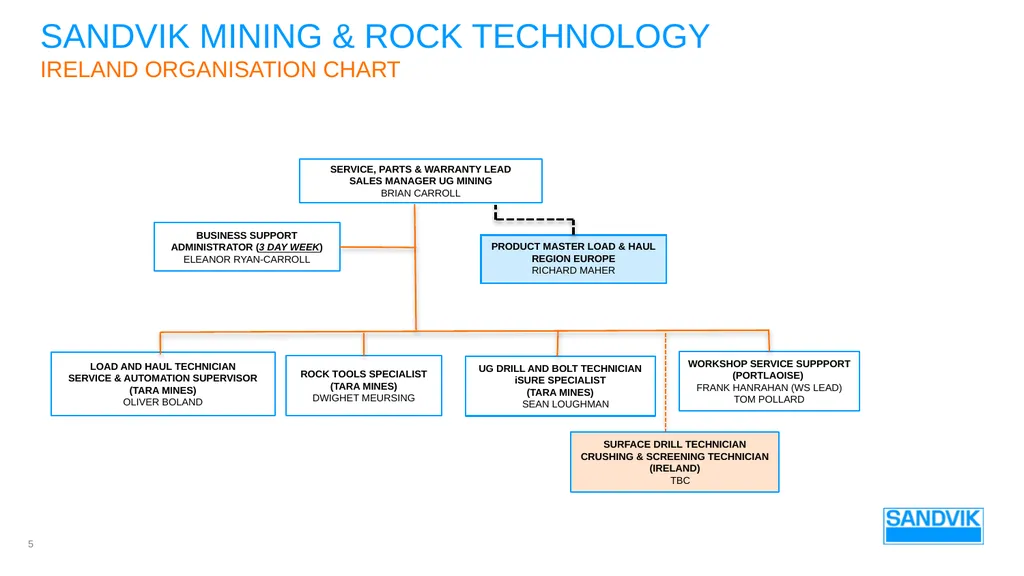 AUTOMATION in mining SANDVIK Underground mining – - slide 5 of 23
