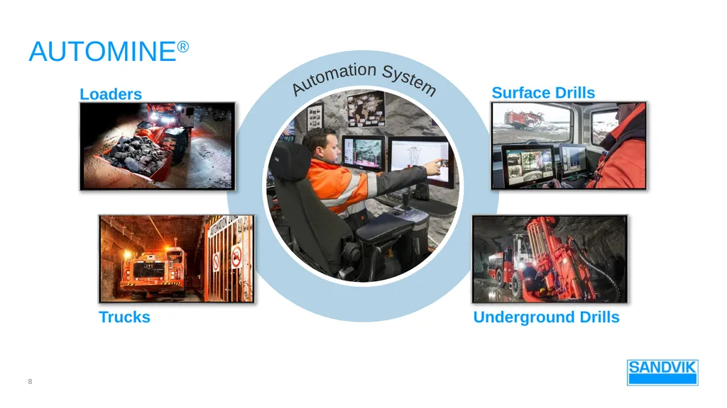 AUTOMATION in mining SANDVIK Underground mining – - slide 8 of 23