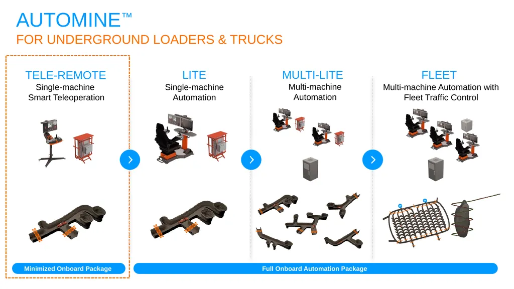 AUTOMATION in mining SANDVIK Underground mining – - slide 9 of 23