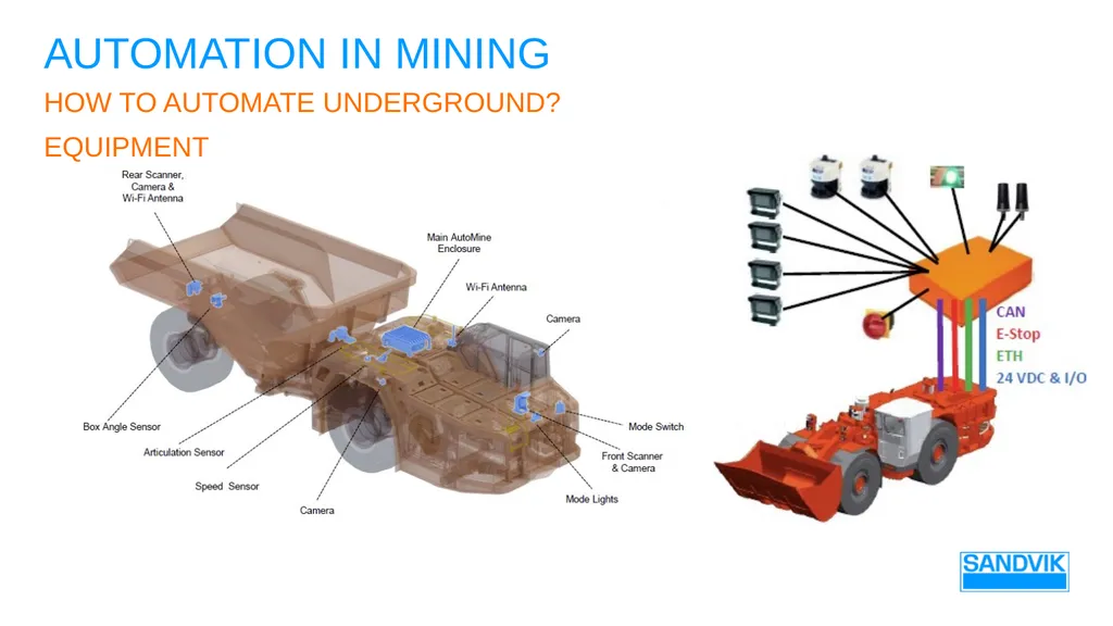 AUTOMATION in mining SANDVIK Underground mining – - slide 14 of 23