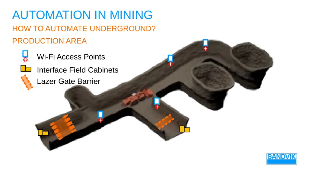 AUTOMATION in mining SANDVIK Underground mining – - slide 13 of 23