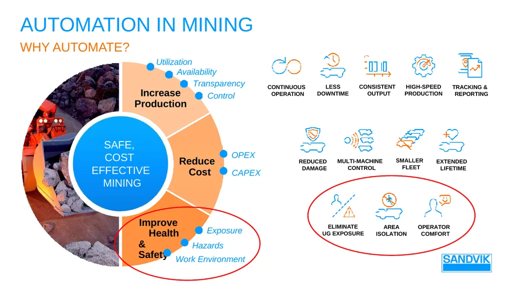AUTOMATION in mining SANDVIK Underground mining – - slide 11 of 23