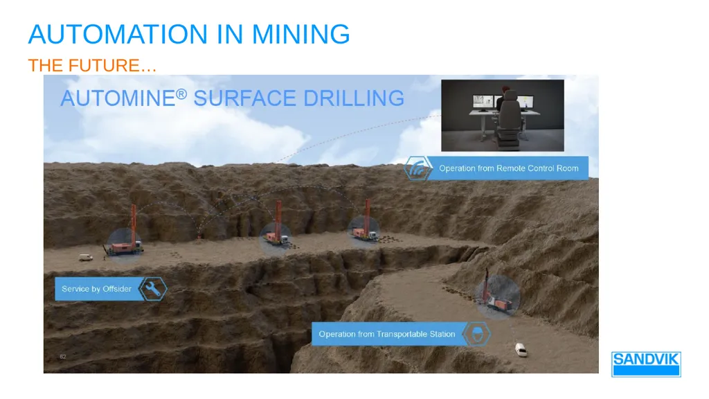 AUTOMATION in mining SANDVIK Underground mining – - slide 18 of 23