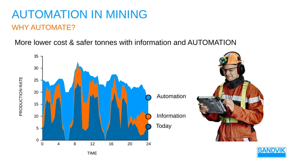 AUTOMATION in mining SANDVIK Underground mining – - slide 10 of 23