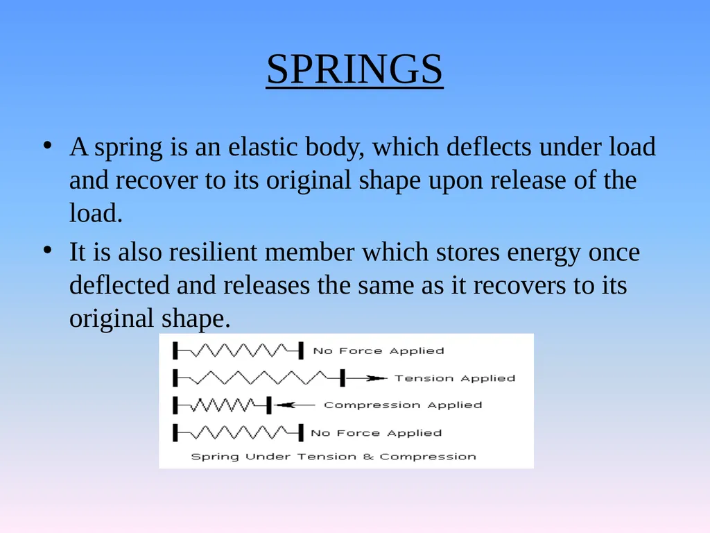 ME1001-BASIC MECHANICAL ENGINEERING SYLLABUS UNIT - slide 5 of 25