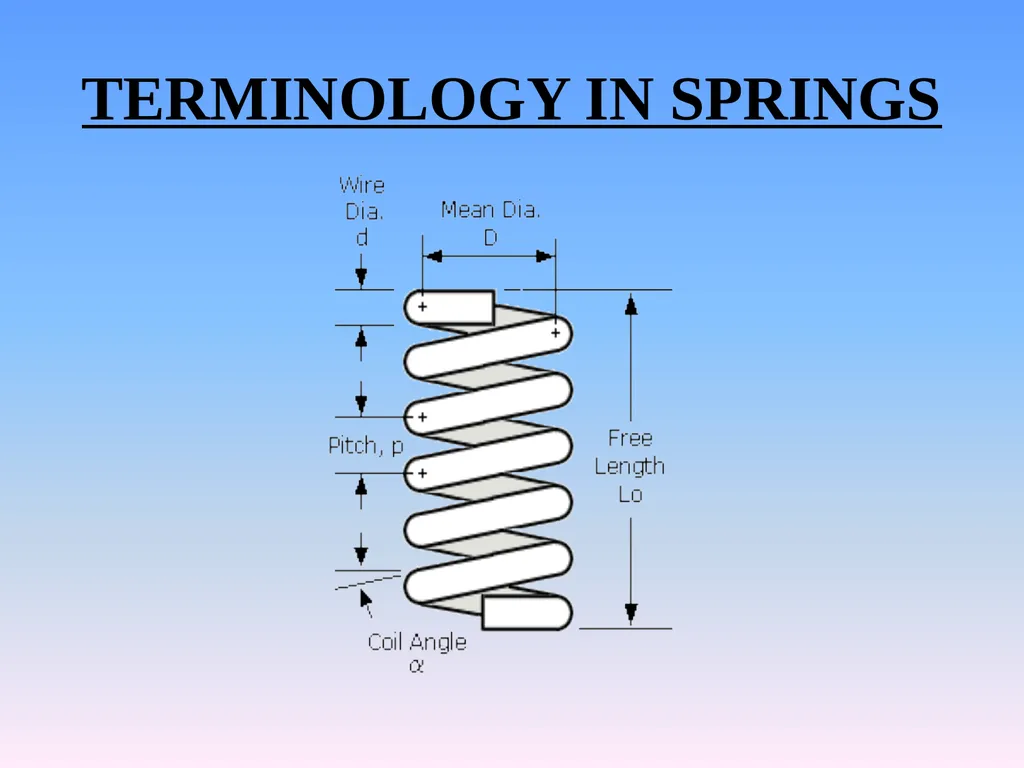 ME1001-BASIC MECHANICAL ENGINEERING SYLLABUS UNIT - slide 19 of 25