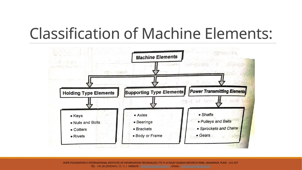 BASIC MECHANICAL ENGINEERING Unit –I: Introduction - slide 3 of 6