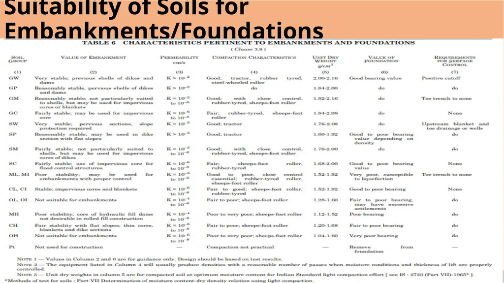 Classification and Identification of Soils for - slide 14 of 15