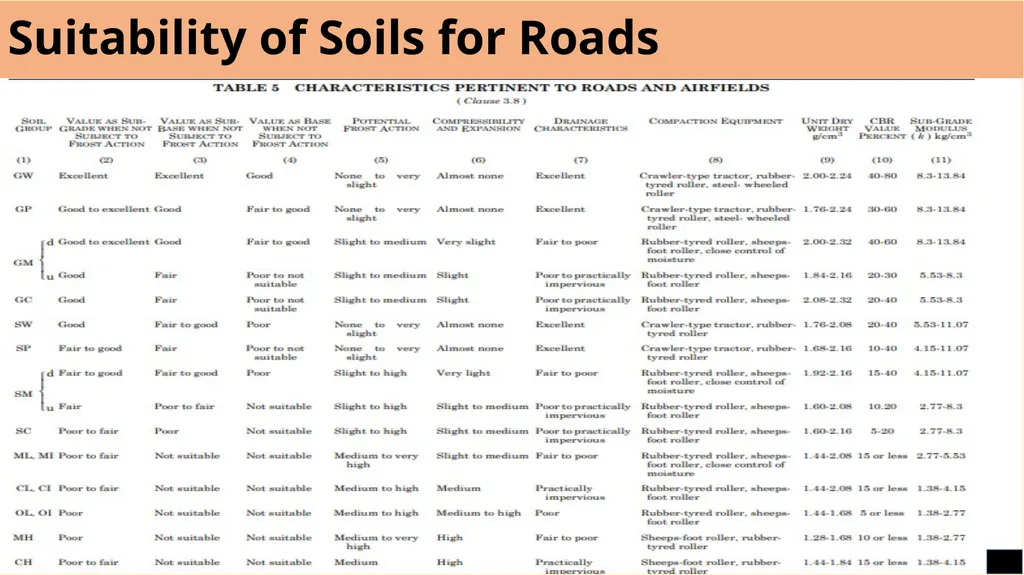 Classification and Identification of Soils for - slide 13 of 15