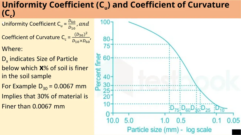 Classification and Identification of Soils for - slide 7 of 15