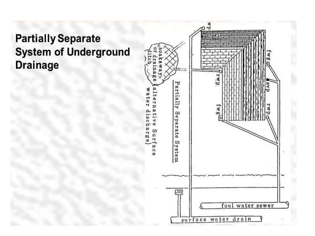 1 Year & Sem – IV & VII Subject – - slide 15 of 30