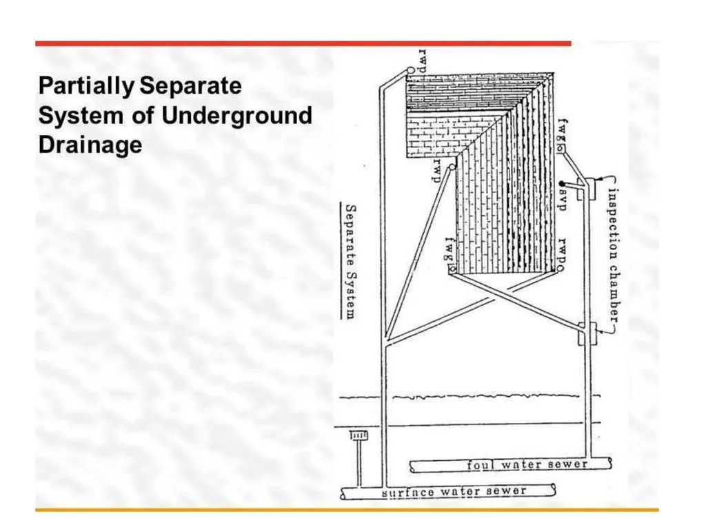 1 Year & Sem – IV & VII Subject – - slide 16 of 30