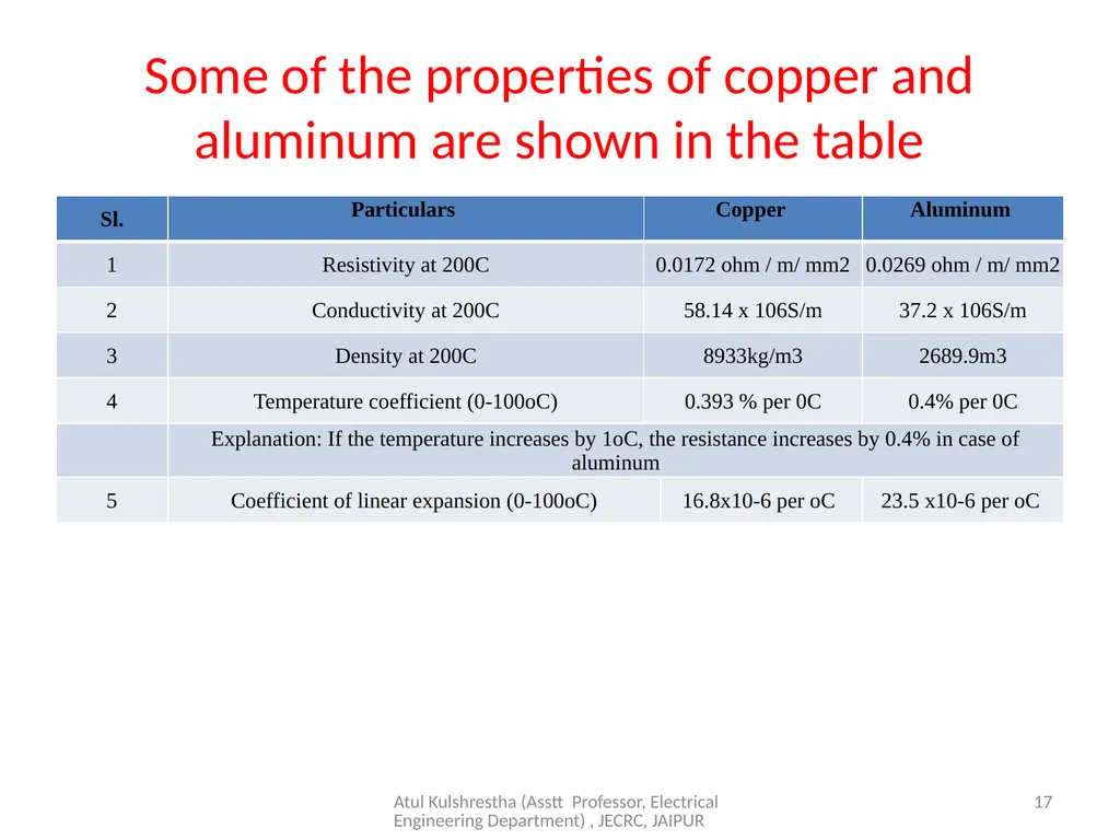 1 Year & Sem – III Year/ V sem Subject - slide 17 of 17