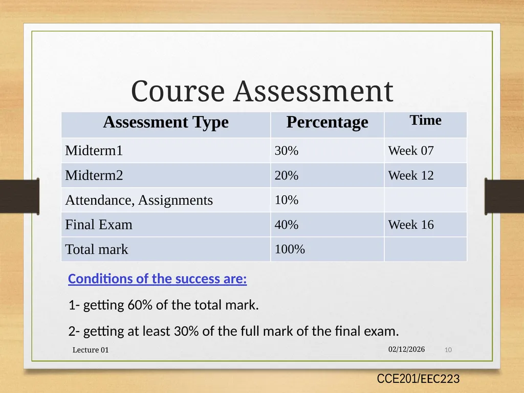 Lecture 01: Introduction Prepared By Dr. Eng. - slide 10 of 25
