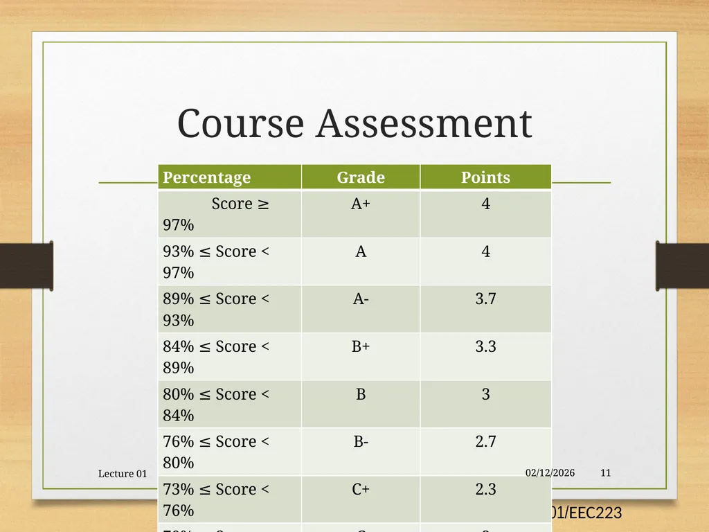 Lecture 01: Introduction Prepared By Dr. Eng. - slide 11 of 25