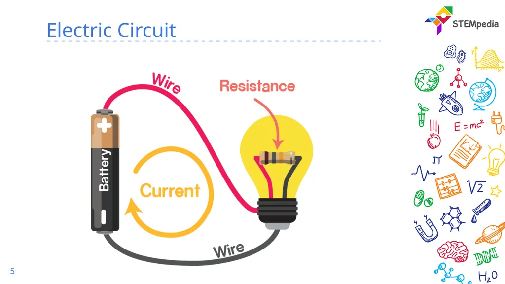 Basic of Electronics Current & Resistance Recap 2 - slide 5 of 14