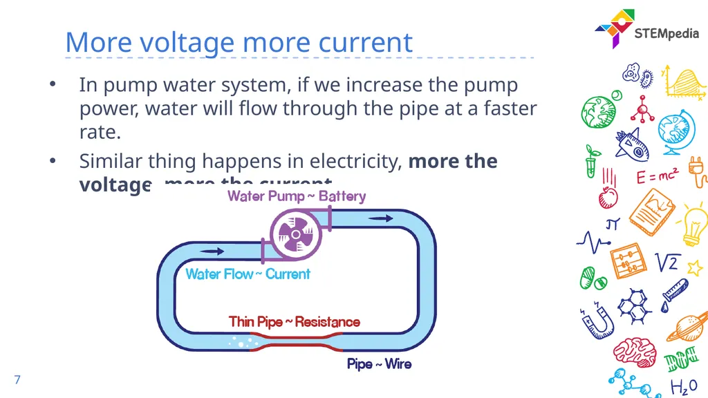 Basic of Electronics Current & Resistance Recap 2 - slide 7 of 14
