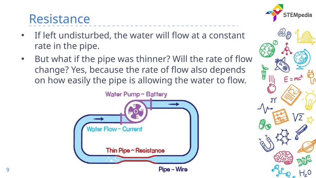 Basic of Electronics Current & Resistance Recap 2 - slide 9 of 14