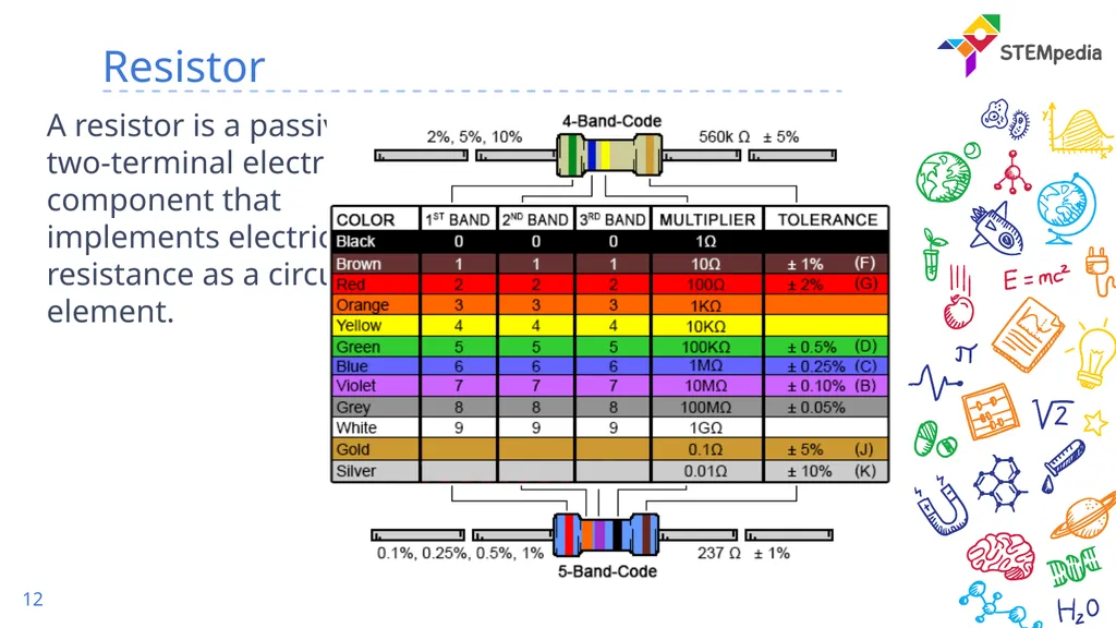 Basic of Electronics Current & Resistance Recap 2 - slide 12 of 14