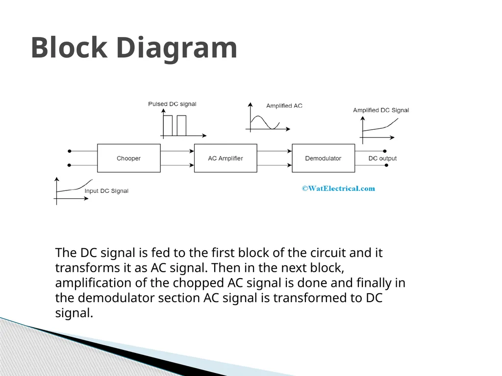 Electronics circuits Chopper amplifier A chopper - slide 4 of 7