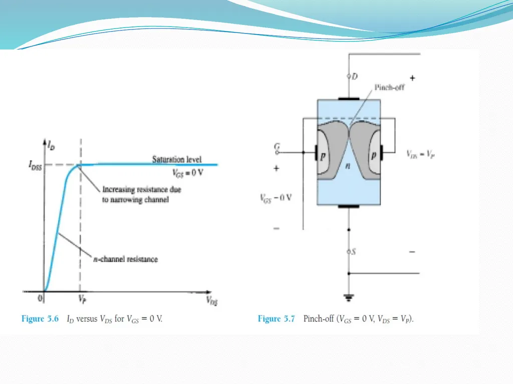 Digital Electronics Reference: ELECTRONIC DEVICES - slide 10 of 11