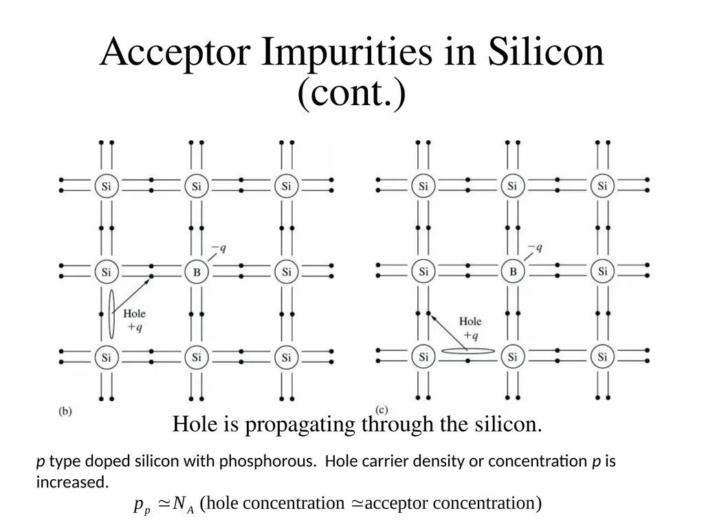 ECE 255 Jan 9, 2018 Lecture Instructor: Weng Cho - slide 29 of 35