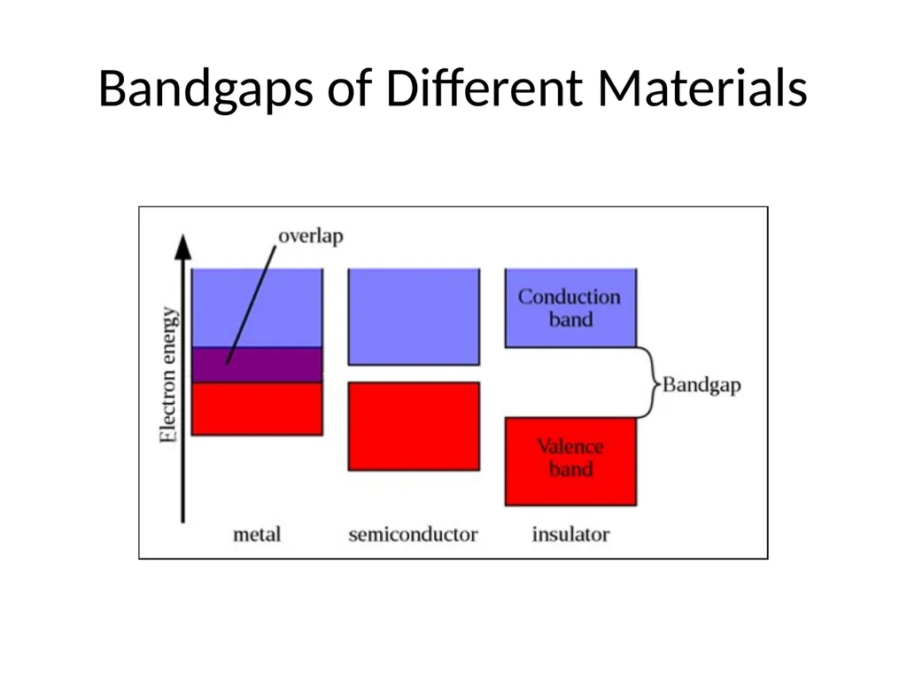 ECE 255 Jan 9, 2018 Lecture Instructor: Weng Cho - slide 18 of 35