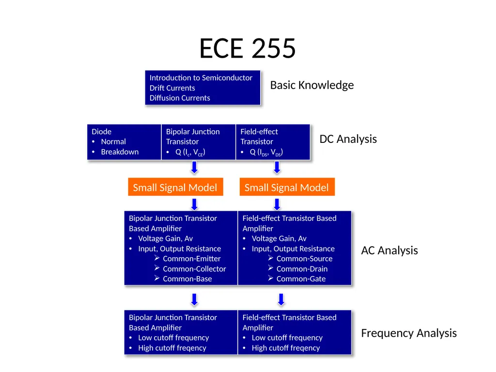 ECE 255 Jan 9, 2018 Lecture Instructor: Weng Cho - slide 4 of 35