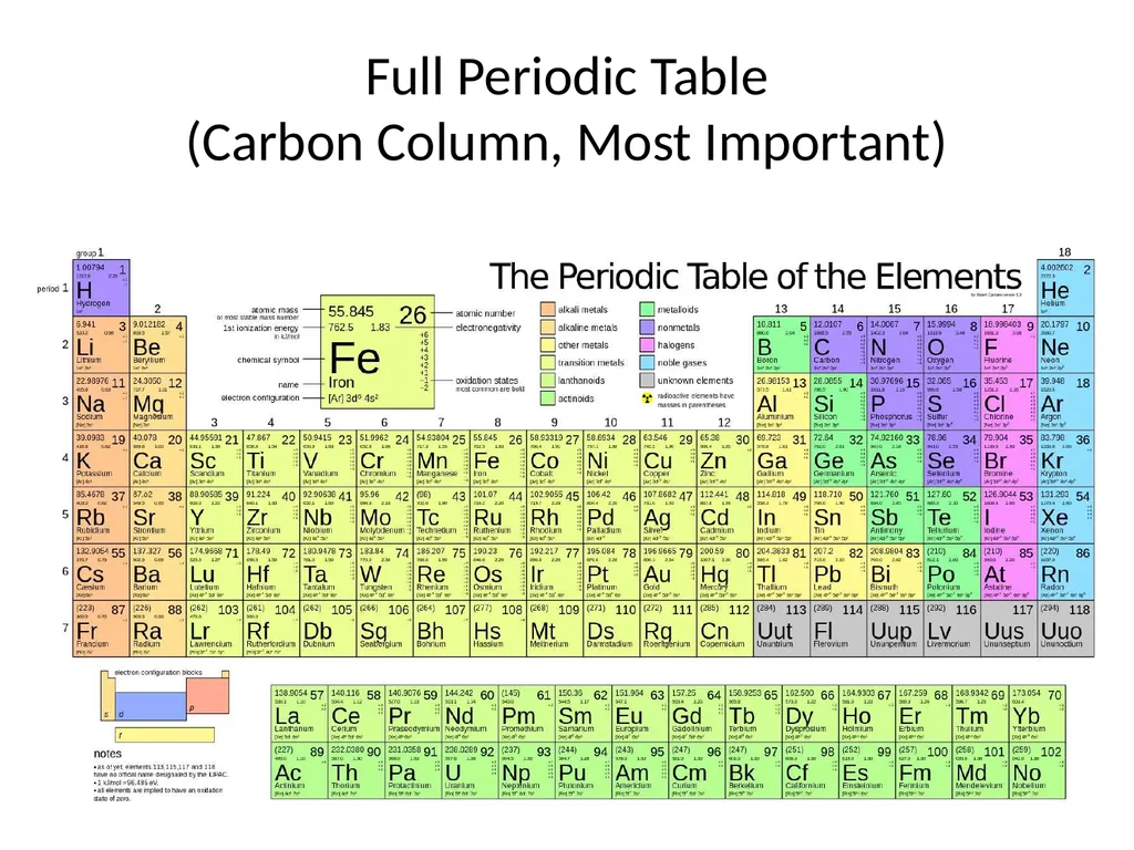 ECE 255 Jan 9, 2018 Lecture Instructor: Weng Cho - slide 15 of 35