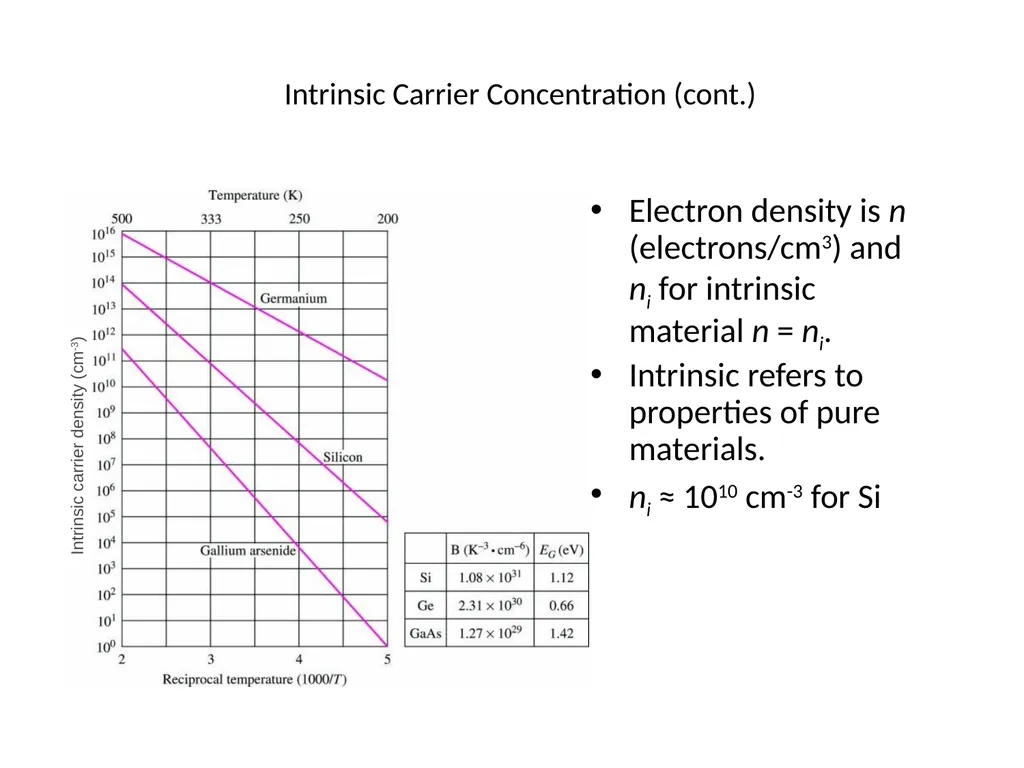 ECE 255 Jan 9, 2018 Lecture Instructor: Weng Cho - slide 25 of 35