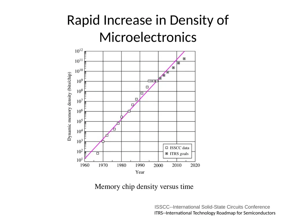 ECE 255 Jan 9, 2018 Lecture Instructor: Weng Cho - slide 9 of 35
