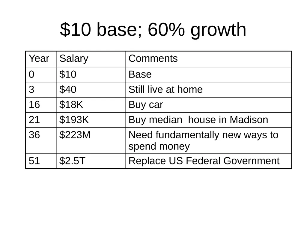 Introduction to Computer Engineering ECE/CS 252, - slide 5 of 18