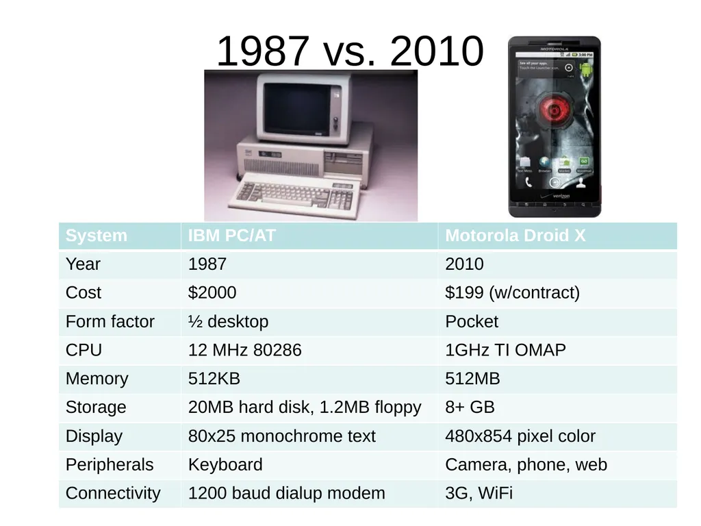 Introduction to Computer Engineering ECE/CS 252, - slide 4 of 18
