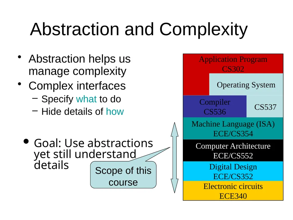 Introduction to Computer Engineering ECE/CS 252, - slide 15 of 18