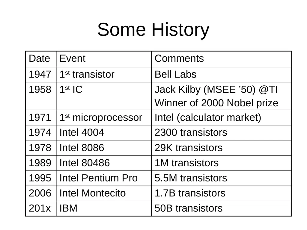 Introduction to Computer Engineering ECE/CS 252, - slide 13 of 18