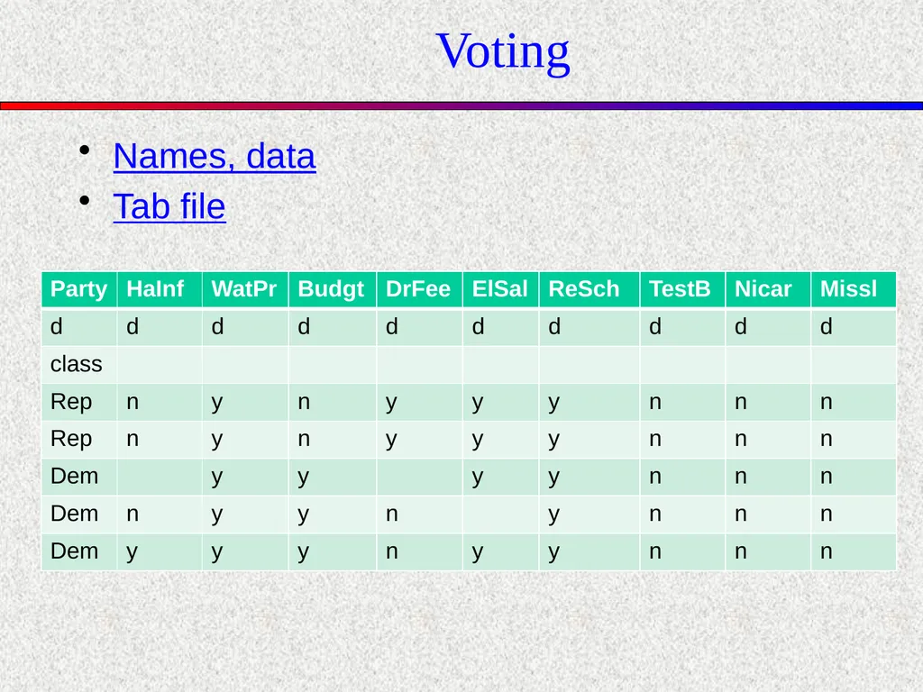 Orange Topics in Machine Learning Fall 2011 School - slide 5 of 10