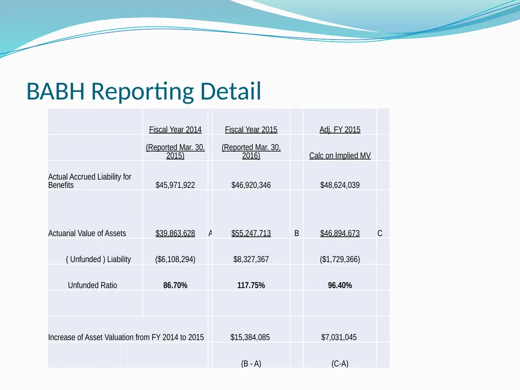 Bay County Employees’ Retirement System (BCERS) - slide 9 of 9