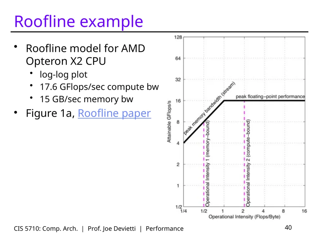 CIS 5710: Comp. Arch. | Prof. Joe Devietti | - slide 40 of 42