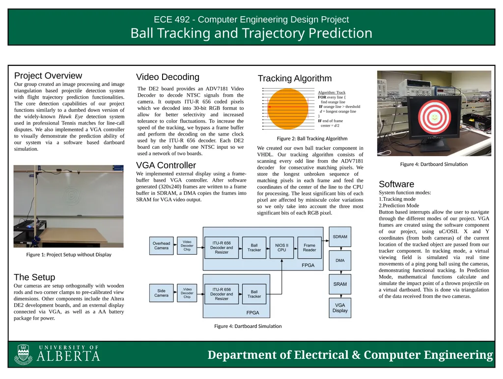 ECE 492 - Computer Engineering Design Project Ball