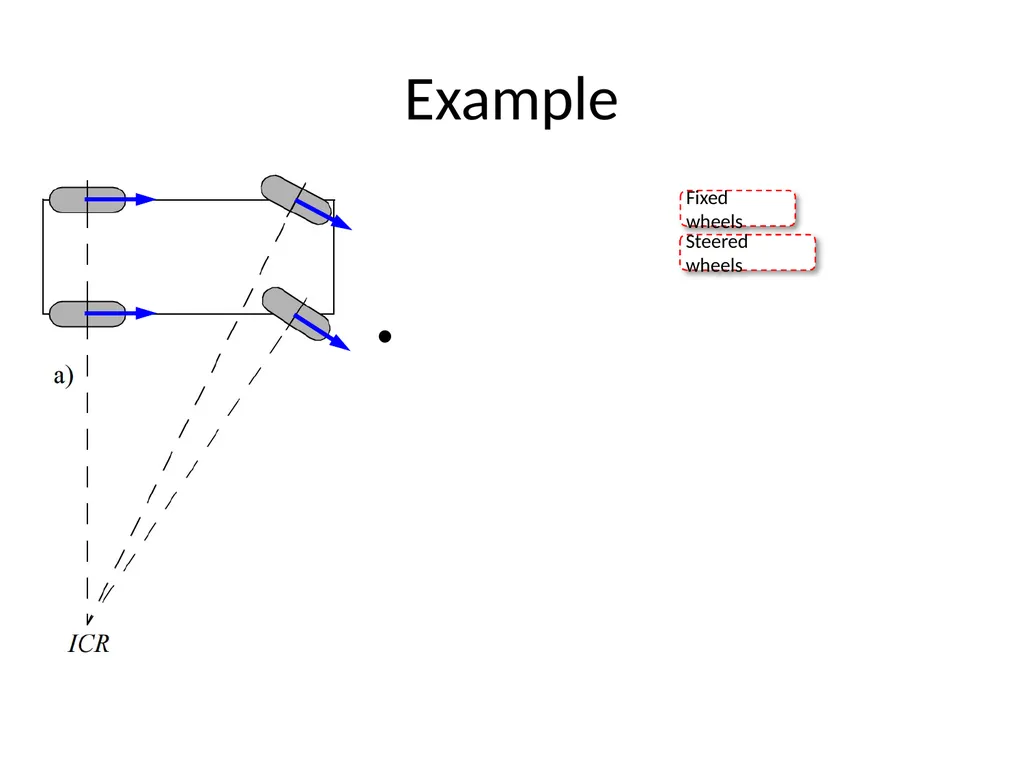 Mobile Robots Part I.2 Robotics and Mechatronics - slide 28 of 64