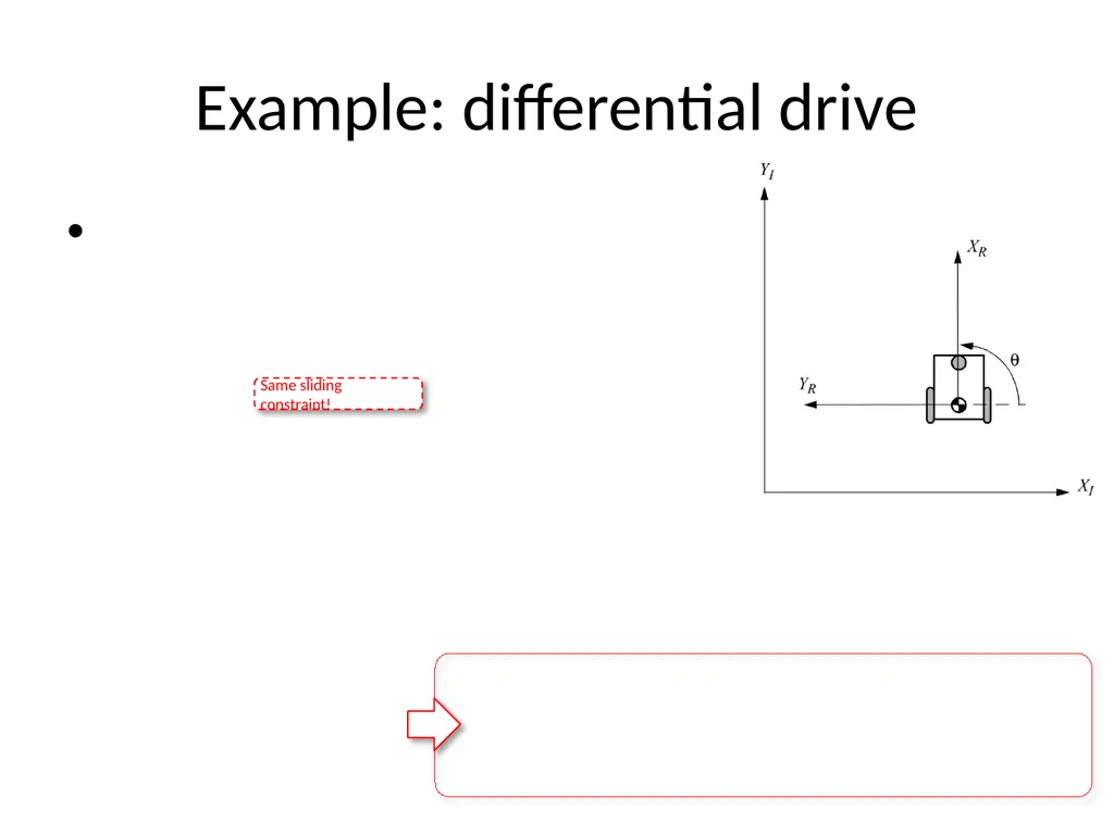Mobile Robots Part I.2 Robotics and Mechatronics - slide 8 of 64