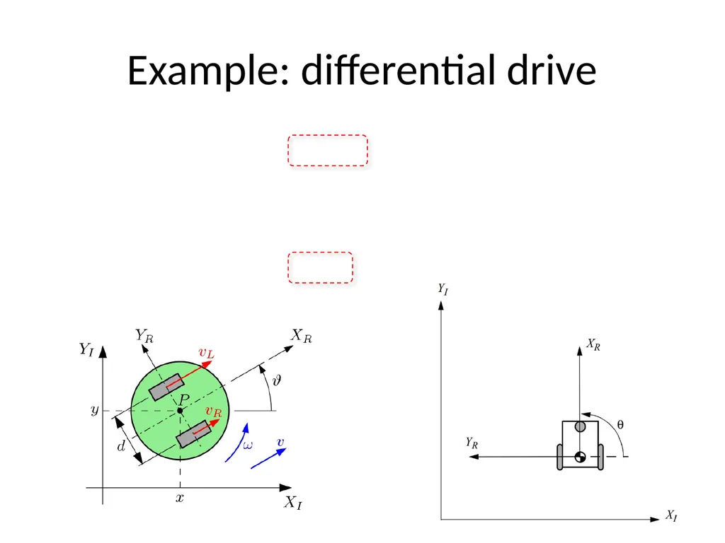 Mobile Robots Part I.2 Robotics and Mechatronics - slide 9 of 64