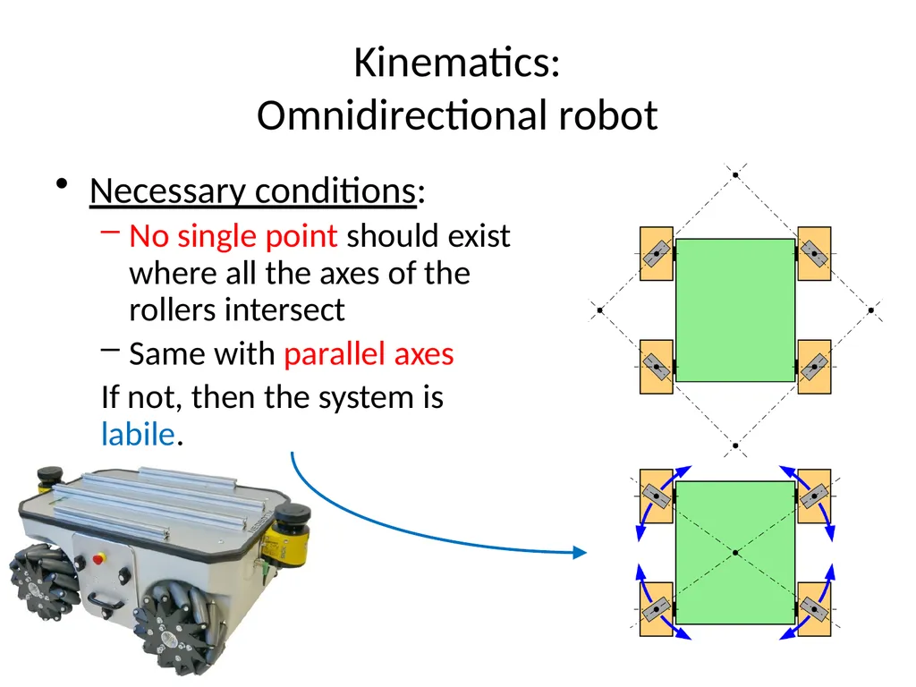 Mobile Robots Part I.2 Robotics and Mechatronics - slide 25 of 64