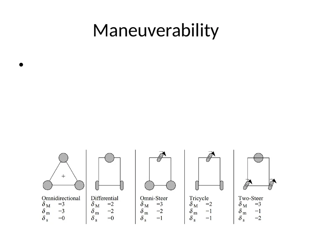 Mobile Robots Part I.2 Robotics and Mechatronics - slide 29 of 64
